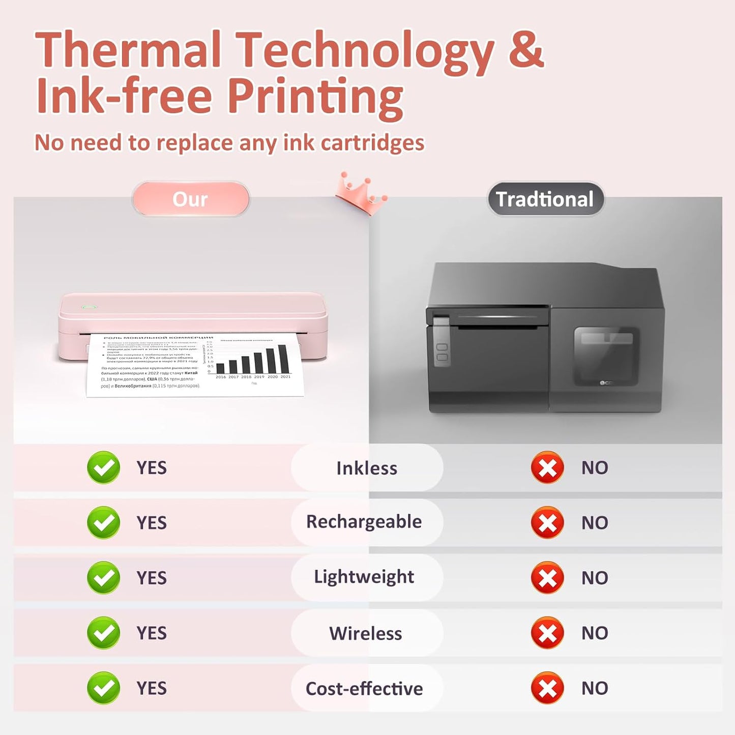 Gloryang PD-A4 Wireless Portable Thermal Printer Pink