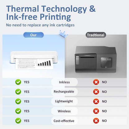 Gloryang PD-A4 Wireless Portable Thermal Printer White