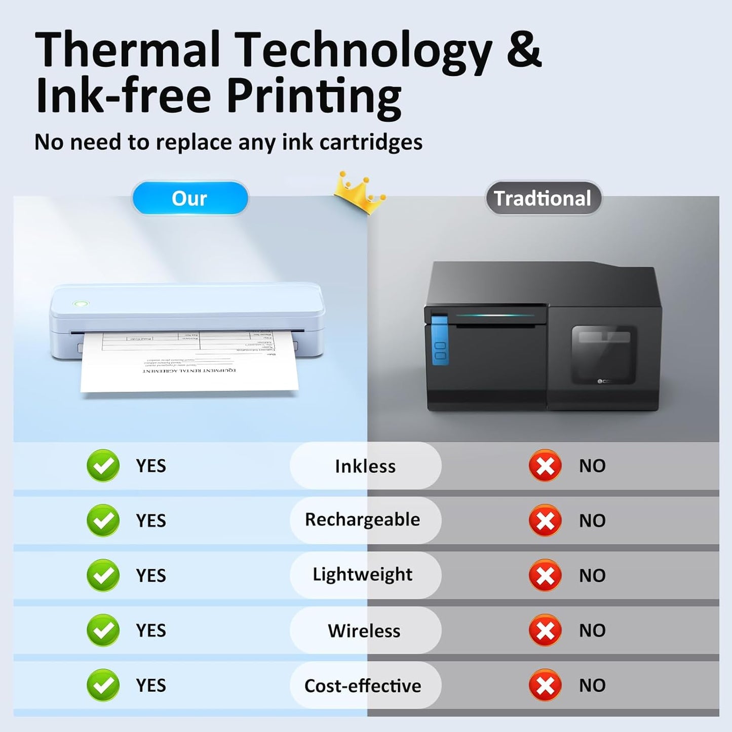 Gloryang PD-A4 Wireless Portable Thermal Printer Blue