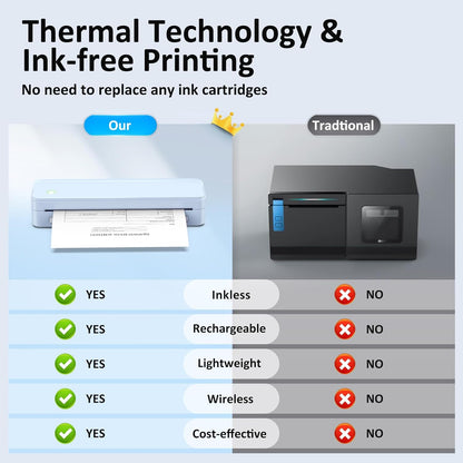 Gloryang PD-A4 Wireless Portable Thermal Printer Blue